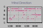 Wind Direction Thumbnail